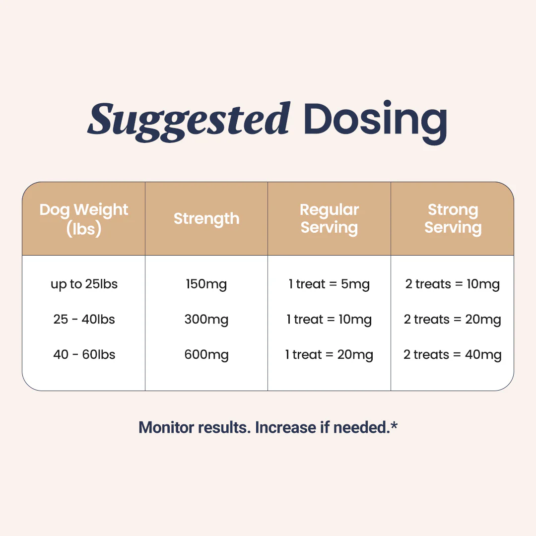 CBD Dog Treats + Joint and Mobility Care - Image 6