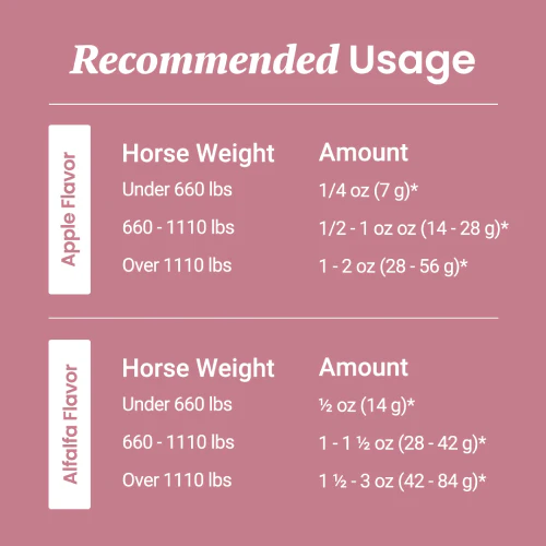 CBD Pellets for Horses - Image 4